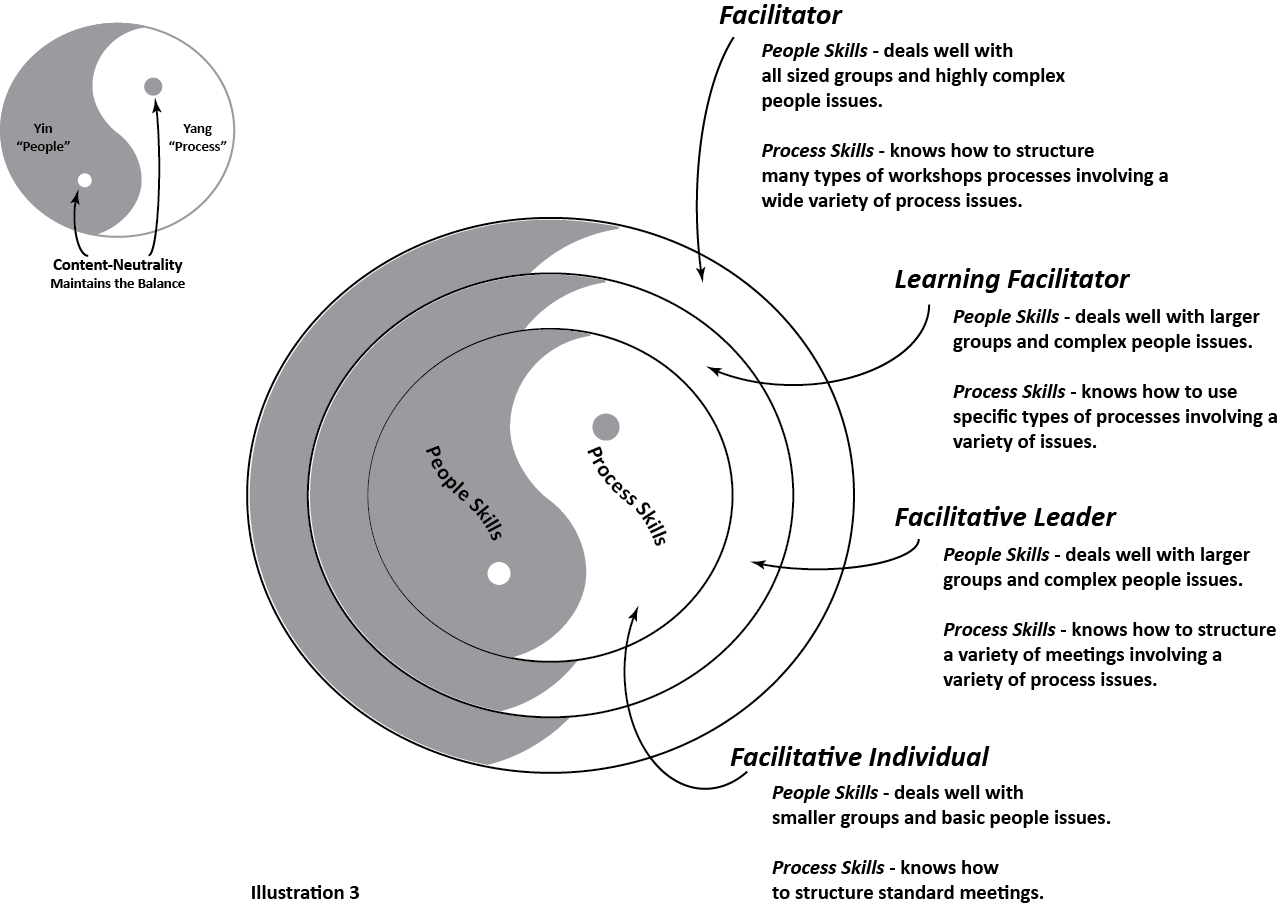 facilitator